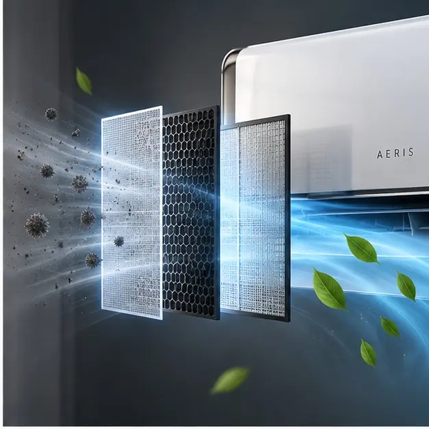 AERIS sistem de filtrare și ionizator